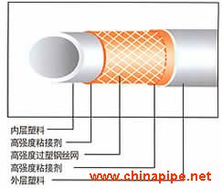 鋼絲網(wǎng)骨架聚乙烯復(fù)合管(SRTP)