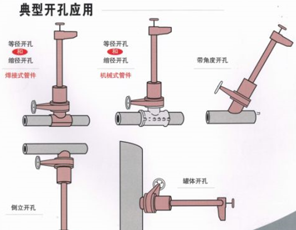 管道帶壓開(kāi)孔的方式有哪些？